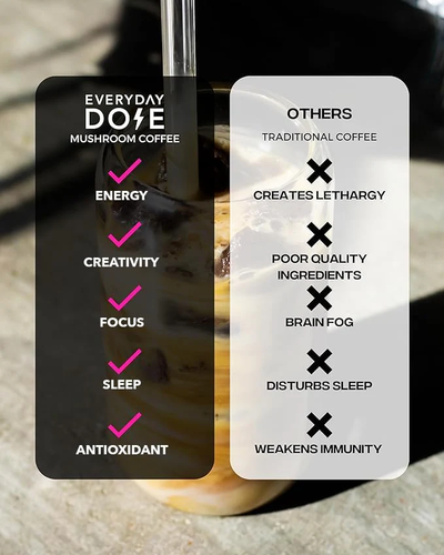 Everyday Dose Coffee+