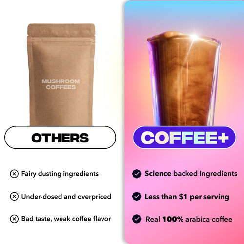 90 Servings Coffee+ Medium Roast